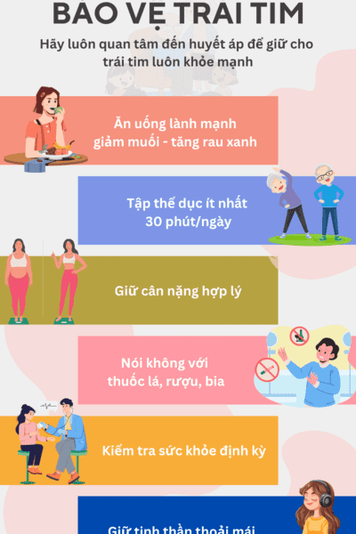 Ổn định huyết áp - Bảo vệ trái tim