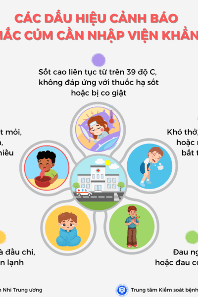 Các dấu hiệu cảnh báo trẻ mắc cúm cần nhập viện khẩn cấp