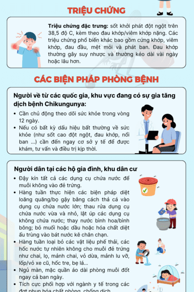 Khuyến cáo phòng bệnh Chikungunya