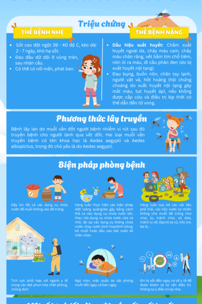 Không chủ quan với Sốt xuất huyết