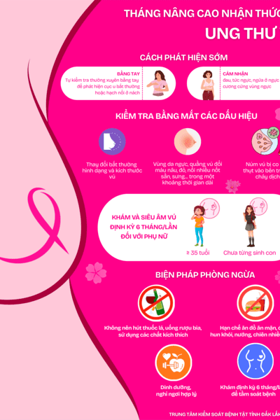 Tháng nâng cao nhận thức về Ung thư vú