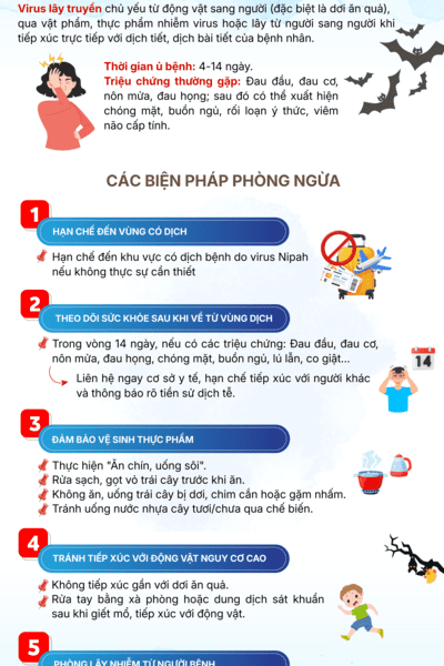 Khuyến cáo phòng chống dịch bệnh do virus Nipah