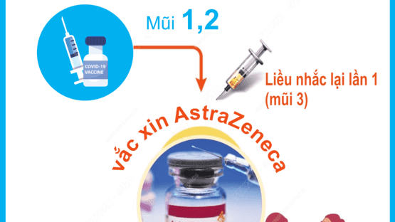 upload/1002842/20230109/NHUNG_DIEU_CAN_BIET_VAC_XIN_ASTRAZENECA_5_5236d7469c.png