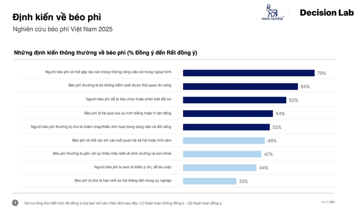 béo phì - Ảnh 2.